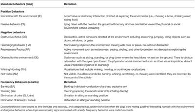 Randomized, Placebo-Controlled Prospective Clinical Trial Evaluating the Efficacy of the Assisi Anti-anxiety Device (Calmer Canine) for the Treatment of Canine Separation Anxiety